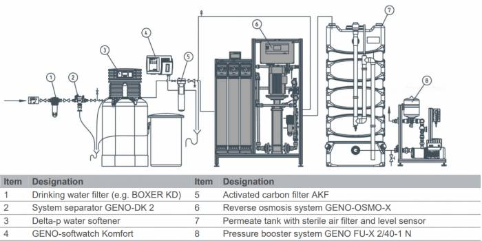 Requerimientos de instalaci�n